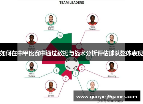 如何在中甲比赛中通过数据与战术分析评估球队整体表现 如何在中甲比赛中通过数据与战术分析评估球队整体表现