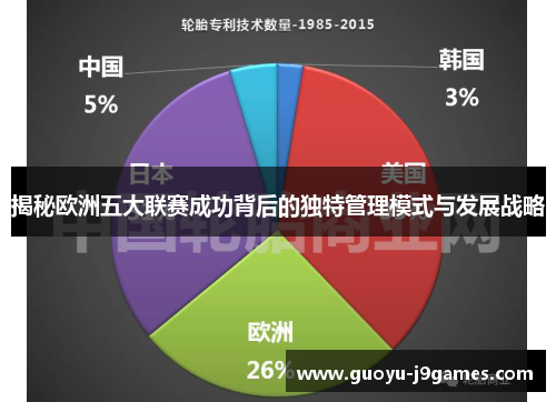 揭秘欧洲五大联赛成功背后的独特管理模式与发展战略 揭秘欧洲五大联赛成功背后的独特管理模式与发展战略
