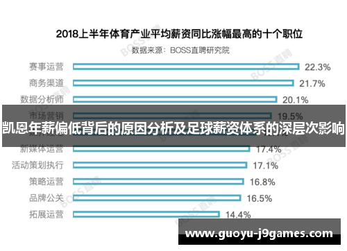 凯恩年薪偏低背后的原因分析及足球薪资体系的深层次影响 凯恩年薪偏低背后的原因分析及足球薪资体系的深层次影响