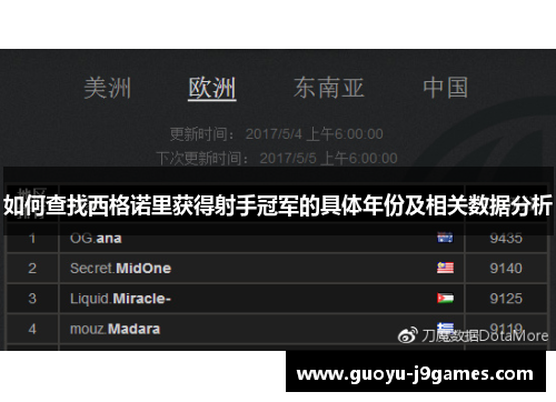 如何查找西格诺里获得射手冠军的具体年份及相关数据分析 如何查找西格诺里获得射手冠军的具体年份及相关数据分析