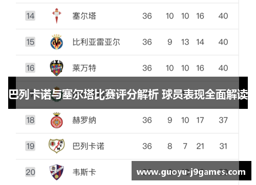 巴列卡诺与塞尔塔比赛评分解析 球员表现全面解读 巴列卡诺与塞尔塔比赛评分解析 球员表现全面解读