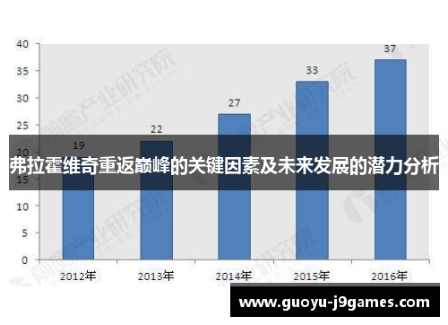 弗拉霍维奇重返巅峰的关键因素及未来发展的潜力分析 弗拉霍维奇重返巅峰的关键因素及未来发展的潜力分析