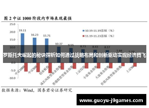 罗斯托夫崛起的秘诀探析如何通过战略布局和创新驱动实现经济腾飞