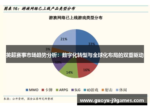 英超赛事市场趋势分析：数字化转型与全球化布局的双重驱动