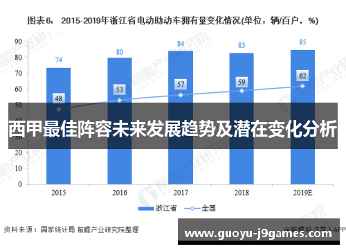 西甲最佳阵容未来发展趋势及潜在变化分析